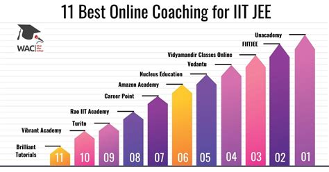 best online coaching for mba.